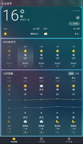 鸿运天气预报