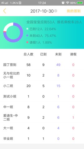 阿童目家長版截圖欣賞