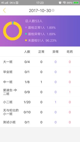 阿童目家長版截圖欣賞