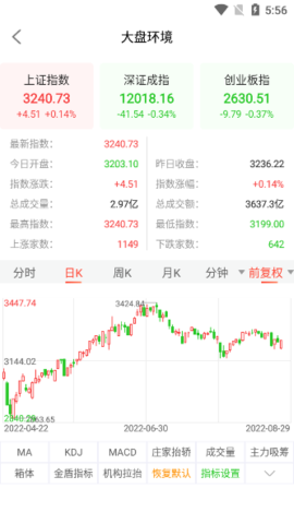 天相股多多截图欣赏