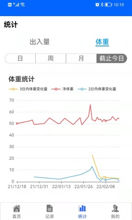 出入量统计助手游戏截图