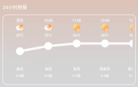 知道每日好天氣