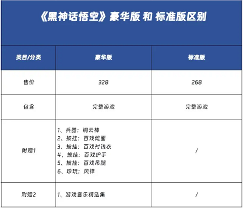 黑神话悟空多少钱 黑神话悟空普通版和豪华版价格介绍