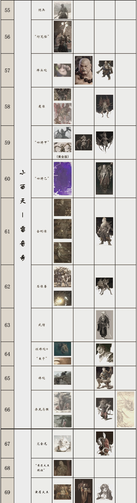 黑神话悟空boss有哪些 黑神话悟空boss怪物图鉴大全