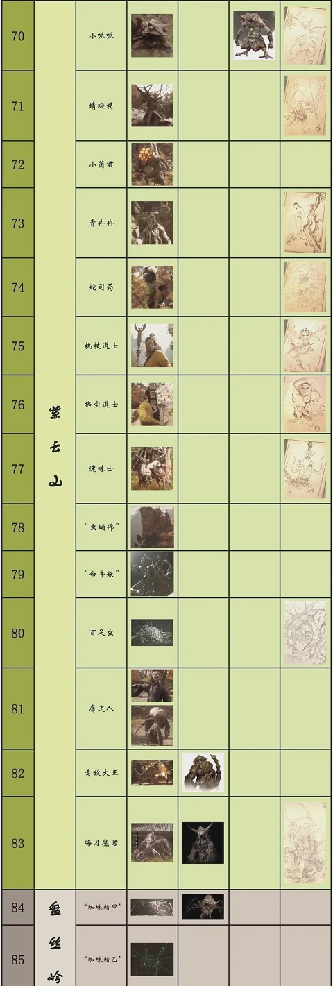 黑神话悟空boss有哪些 黑神话悟空boss怪物图鉴大全