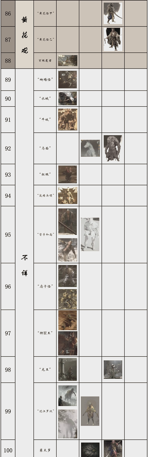 黑神话悟空boss有哪些 黑神话悟空boss怪物图鉴大全