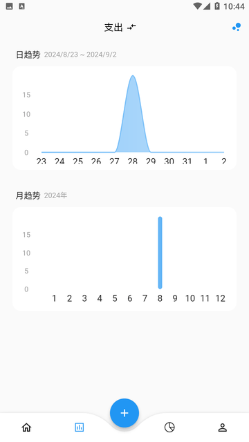 Memo记账截图欣赏