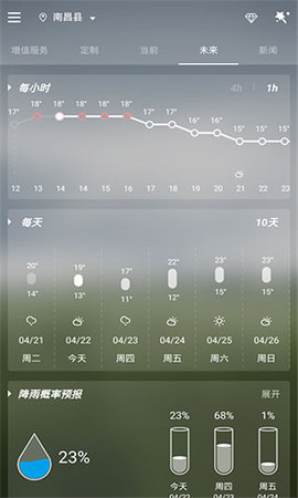 金盏花天气截图欣赏