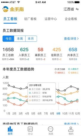 金手指截图欣赏