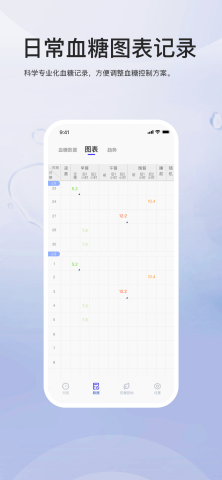 血糖管理游戏截图