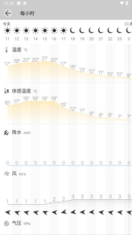 weawow天气截图欣赏