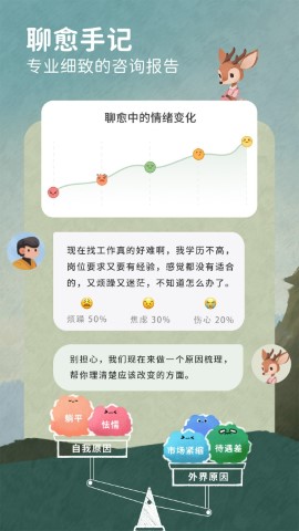 林间聊愈室截图欣赏