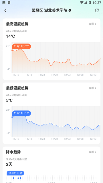 手机天气预报截图欣赏