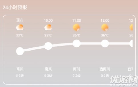 相雨天气预报