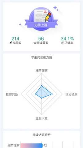 英語時(shí)文閱讀截圖欣賞