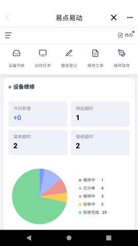 易點(diǎn)設(shè)備管理截圖欣賞