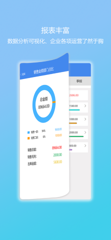 简库存