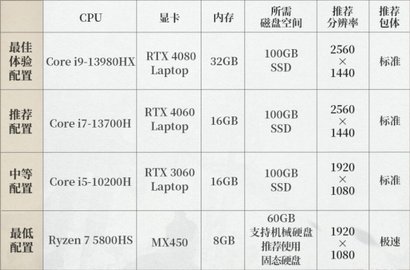 燕云十六声是网游还是单机 燕云十六声配置需求