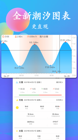 潮汐表截图欣赏