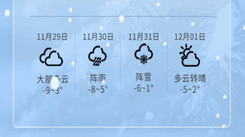 阿布天气