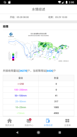 长江水情专业版截图欣赏