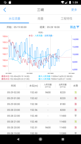 长江水情专业版截图欣赏