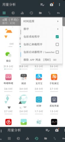 用量分析