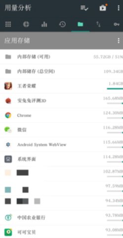 用量分析