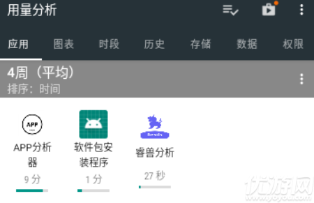 用量分析