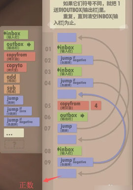 Human Resource Machine