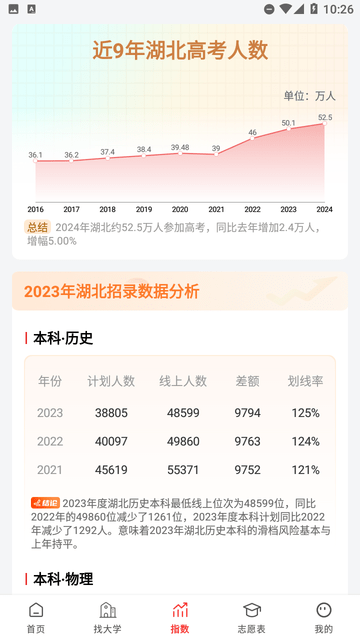 高考志愿决策截图欣赏