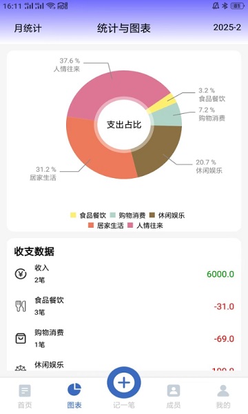 记账羊游戏截图