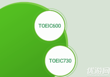 TOEIC精选词汇