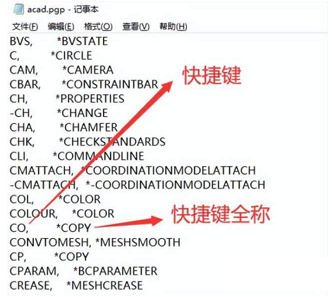 天正CAD