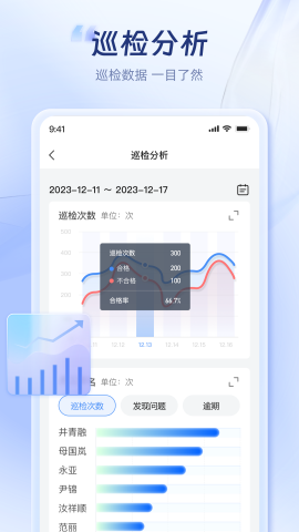 蜂云SaaS截圖欣賞
