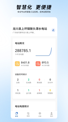 圈圈智慧水電截圖欣賞