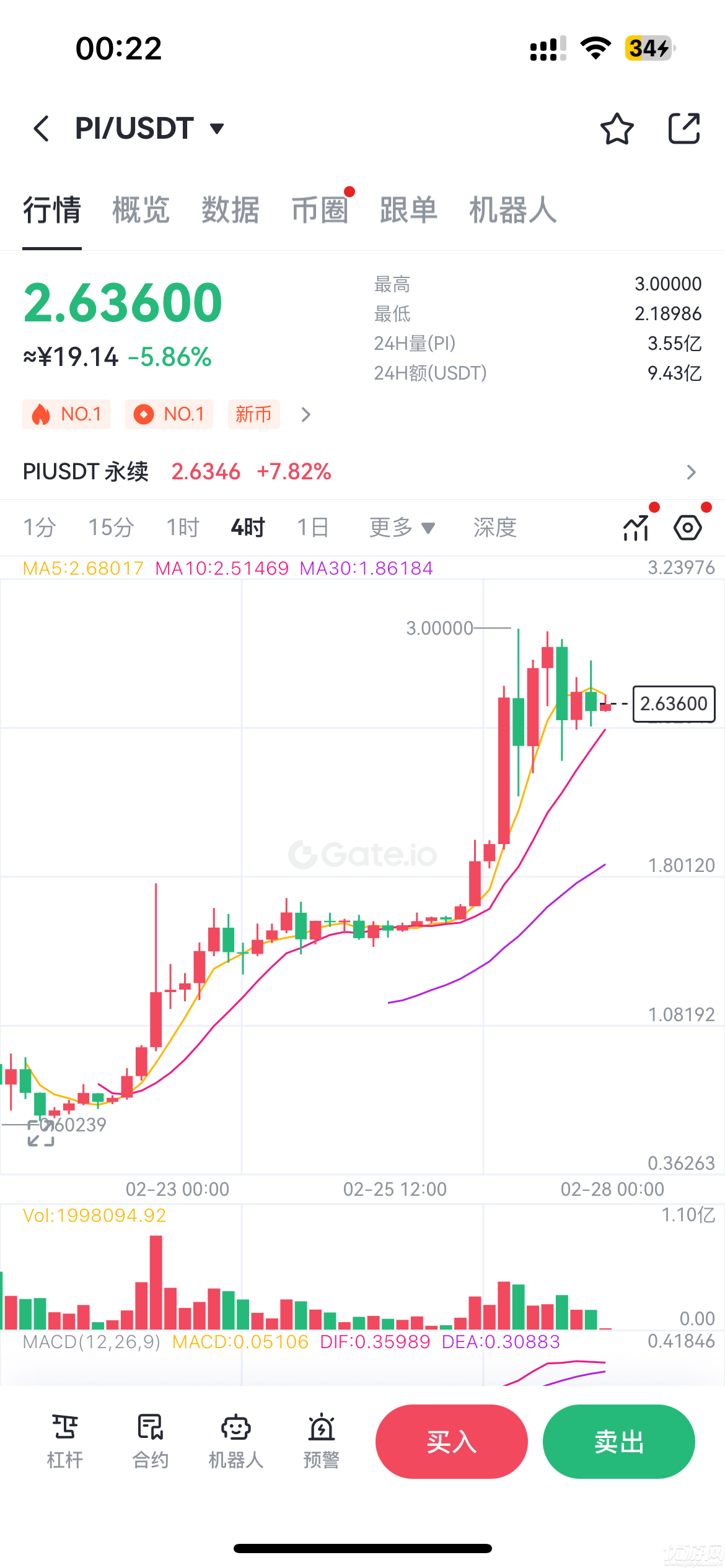 pi派币截图欣赏