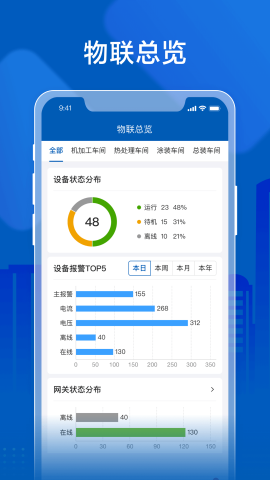 飛鳥物聯(lián)截圖欣賞