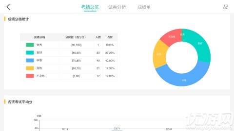 FiF智能阅卷截图欣赏