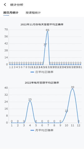 南琼考试系统截图欣赏