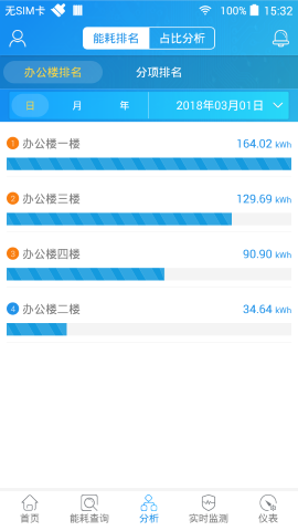 SmartPiEMS截图欣赏