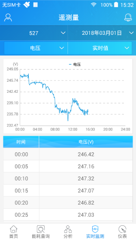 SmartPiEMS游戏截图