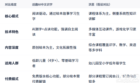 适趣AI中文