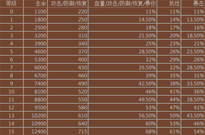 妖怪超級聯(lián)賽