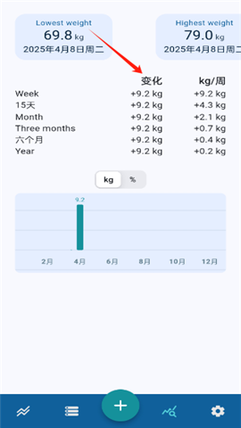 Libra体重管理