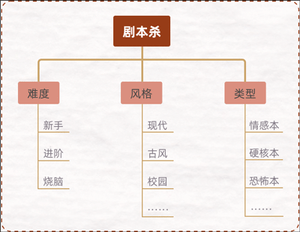 達(dá)咩