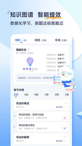 覺曉法考模擬題截圖欣賞