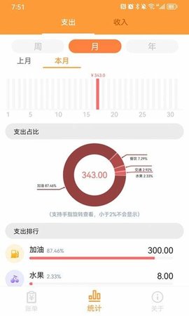 来福记账游戏截图