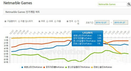 2014韩国手游市场分析及中国手游产品在韩发展概况