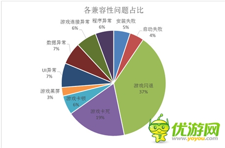 TestBird全球首家发布《2014中国手游兼容性测试白皮书》
